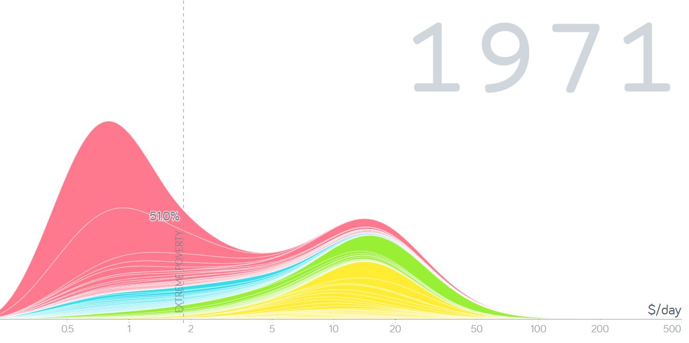 chart-of-the-day-how-global-wealth-distribution-has-changed-since-1800