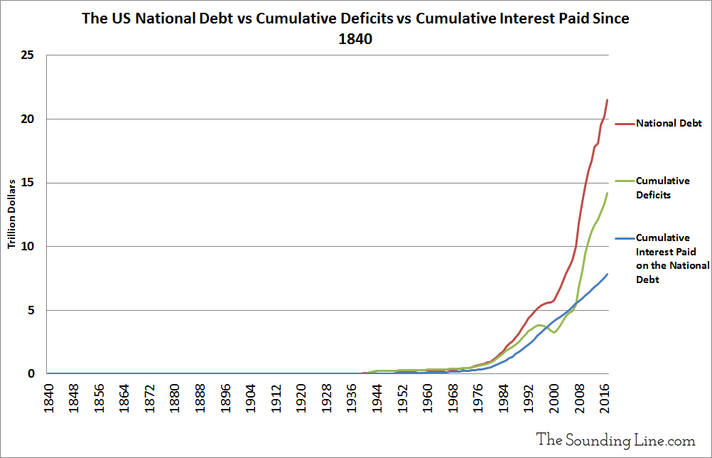 u-s-public-debt-reaches-record-high-of-more-than-22-tln-usd-cgtn