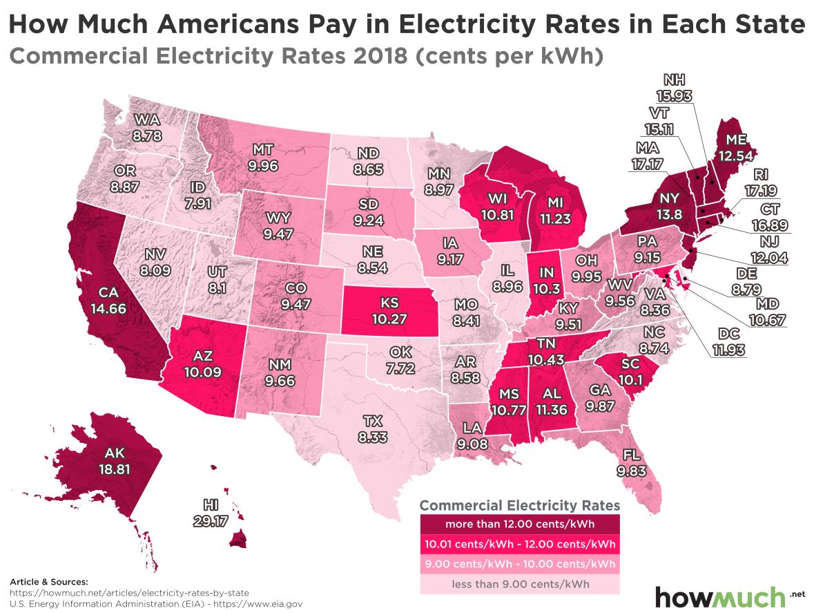 How Much Every State Pays for Electricity The Sounding Line