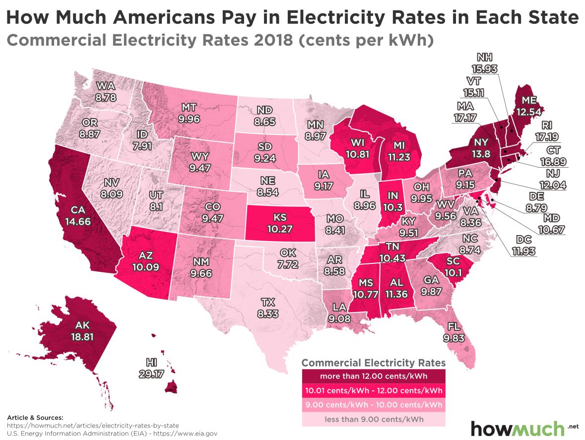 Cost Of Electricity Per Kwh By State 2022