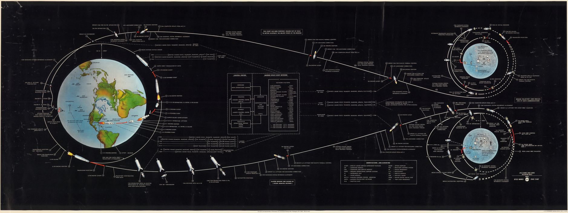 Image of the Day: NASA's Apollo 11 Mission - The Sounding Line