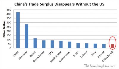 Chinas Trade Surplus without the US