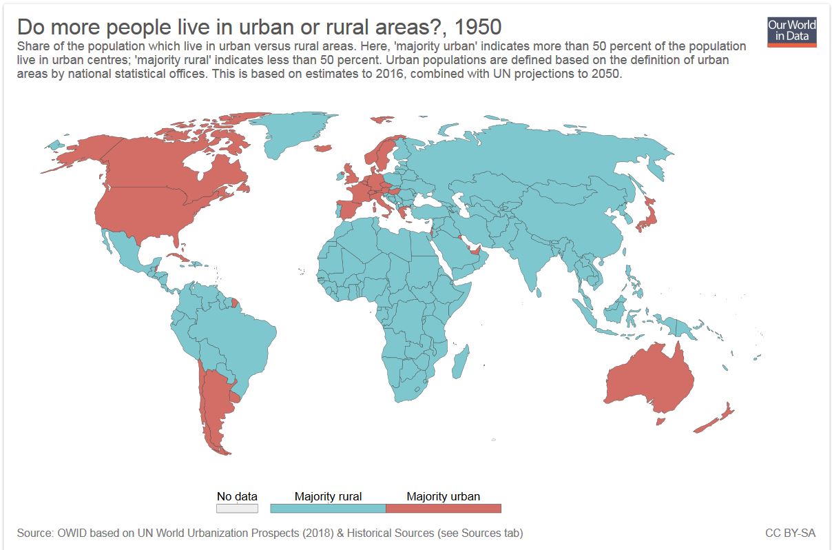 Many people live. Urban vs rural. Urban versus rural. Urbanization Definition. World population Visual Capitalist.