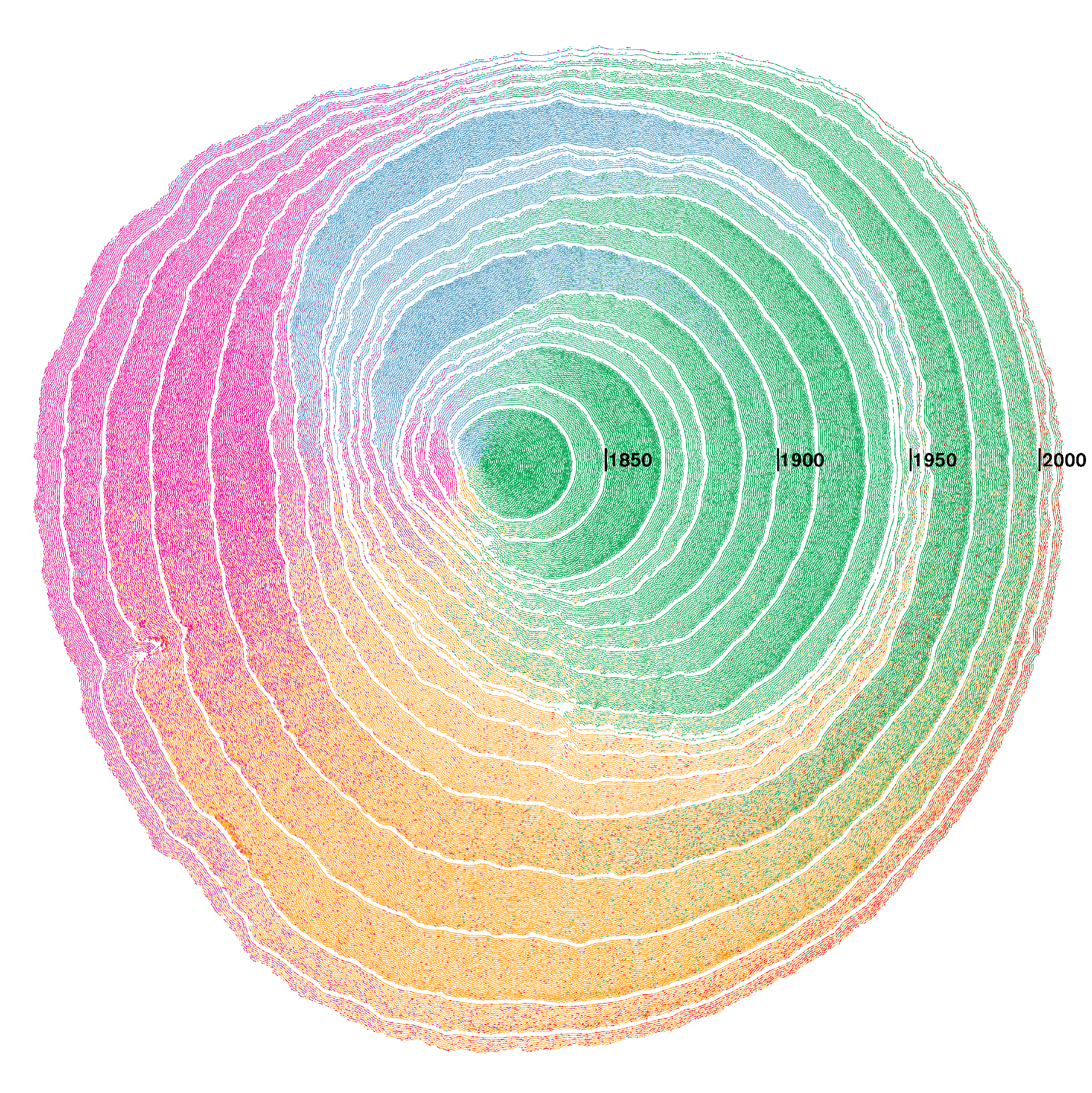 Tree visualization. Спираль визуализация. Data visualization examples. Визуализация максимума. Визуализация 2018.