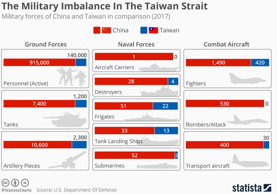 The Military Imbalance in the Taiwan Strait - The Sounding Line