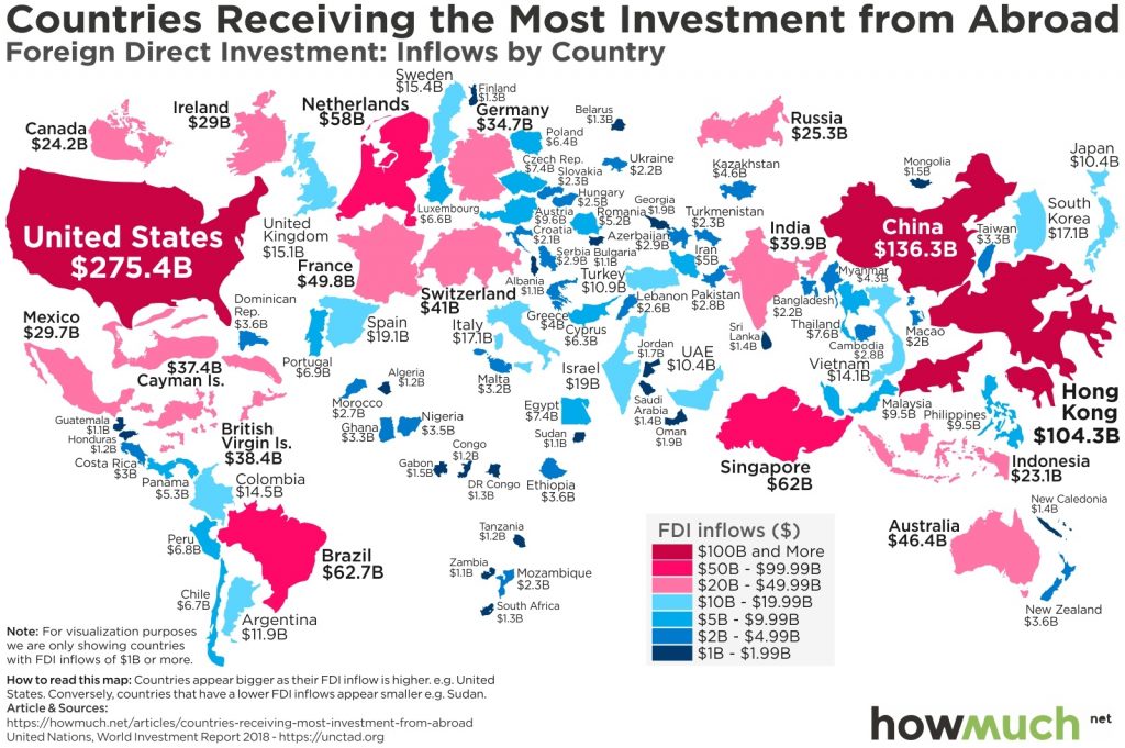 Map of the Day: The Countries Receiving the Most Foreign Direct ...