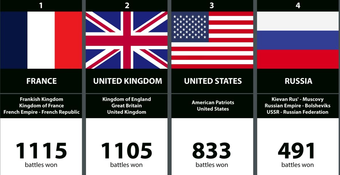 greatest-battles-in-the-history-of-india-worldatlas