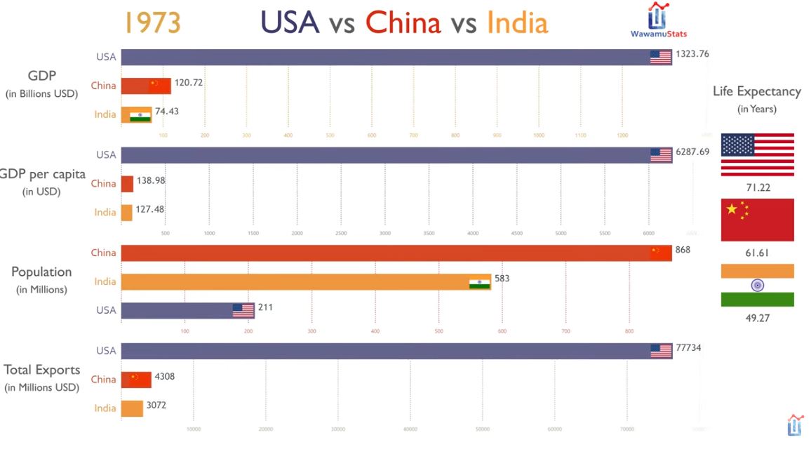 gdp of china vs india vs us