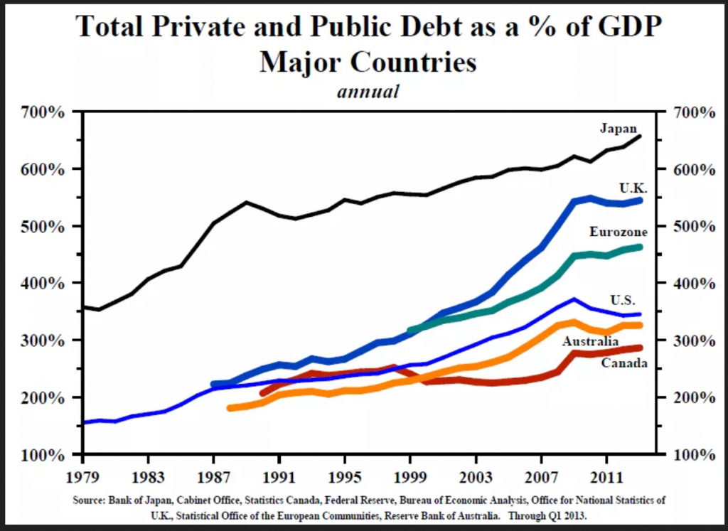 Japanese debt. Public debt. Japan government debt. Japanese National debt. Total us.