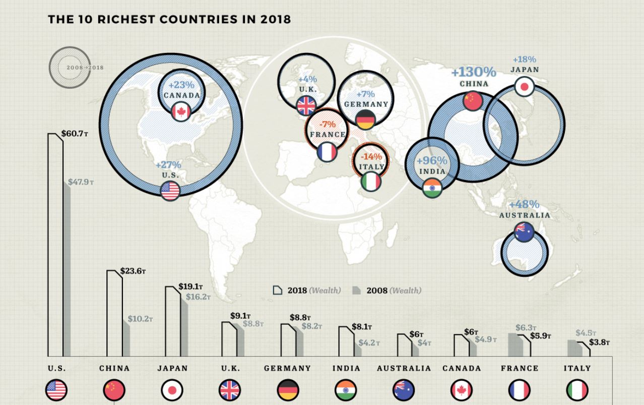 Map: The Wealthiest Countries And Their Growth Since 2008 - The ...