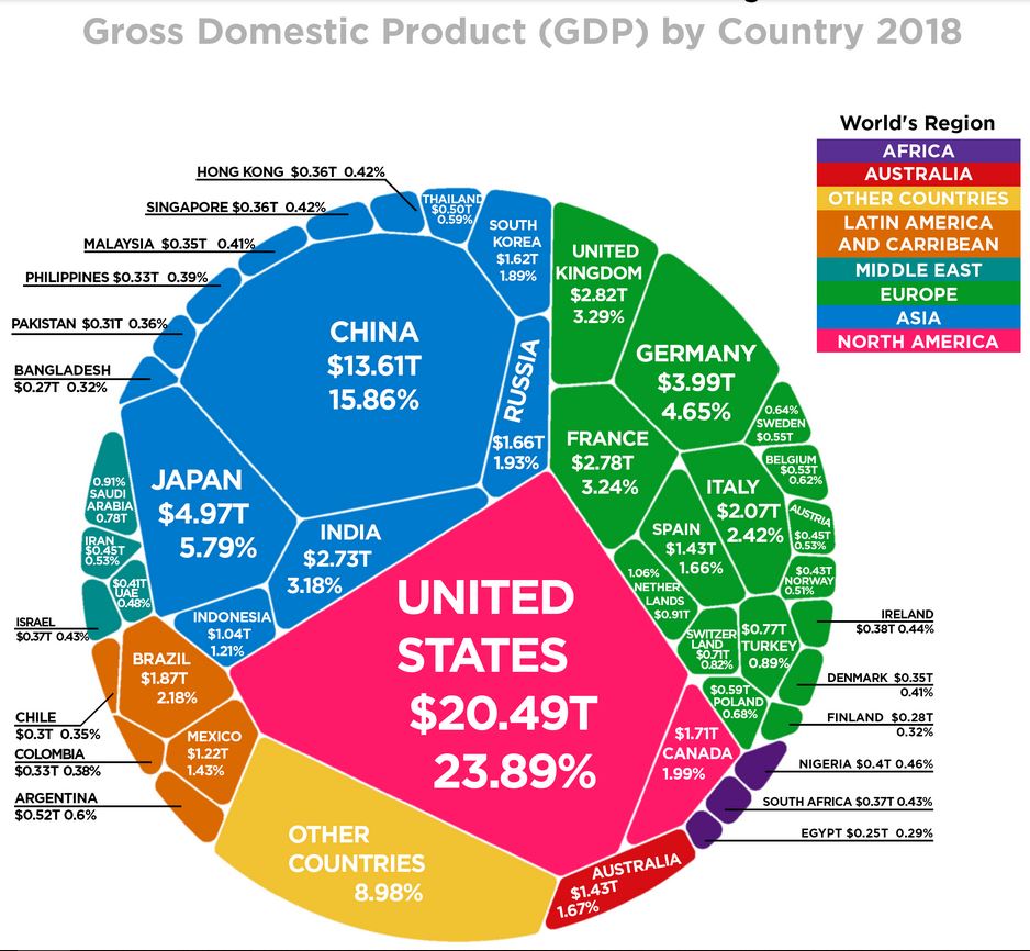 Sun Bin Map World Population And Gdp Scaled Maps Gambaran