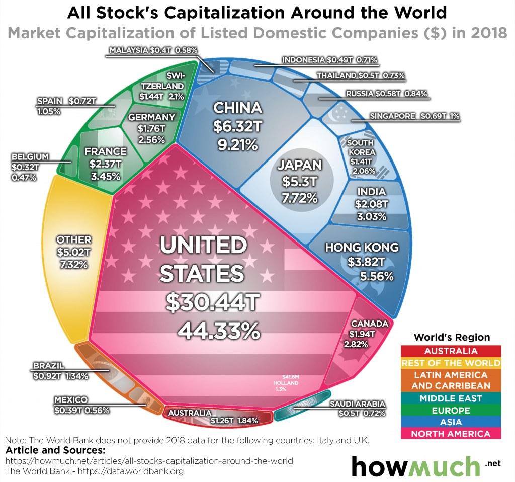 Visualizing the World's Stock Markets - The Sounding Line