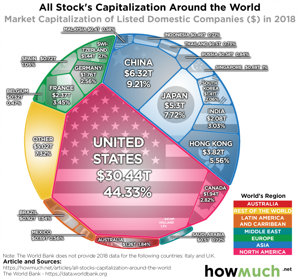 Total Us Stock Market Capitalization Chart