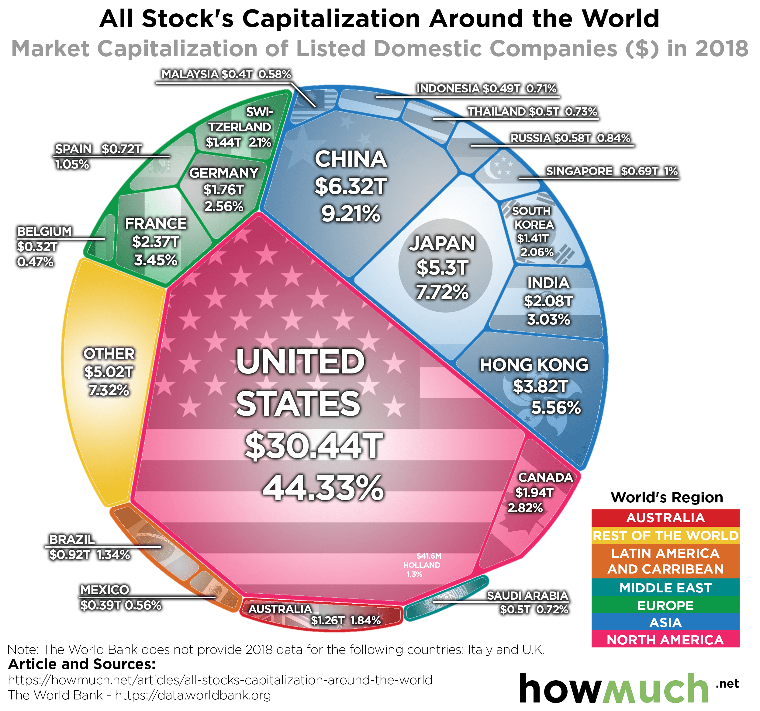 What Is The Total Net Worth Of Every American Combined?