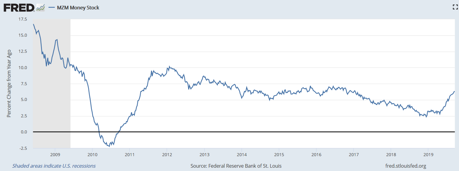 The Fed Can't Be Counter-Cyclical and Preemptive at the Same Time - The ...