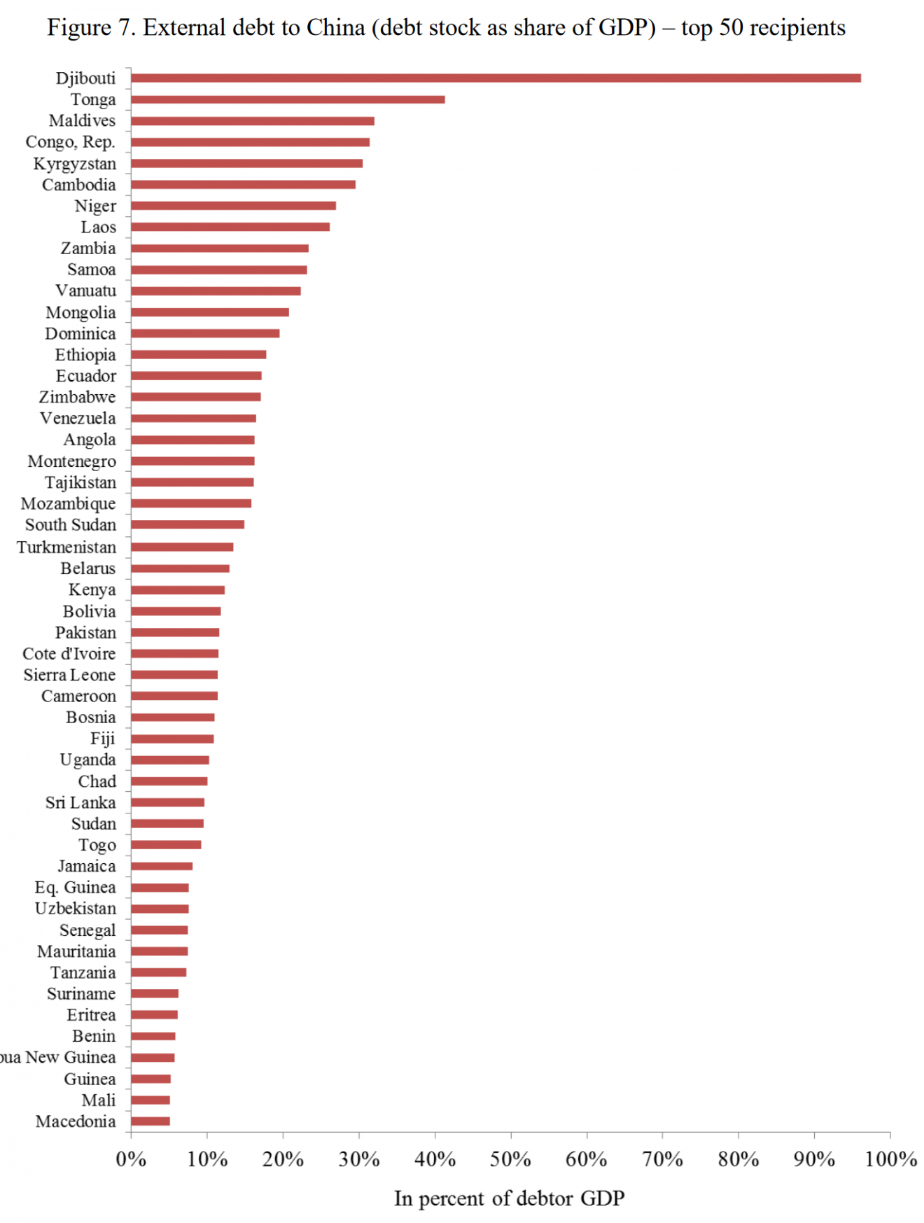 map-which-countries-are-the-most-indebted-to-china-the-sounding-line