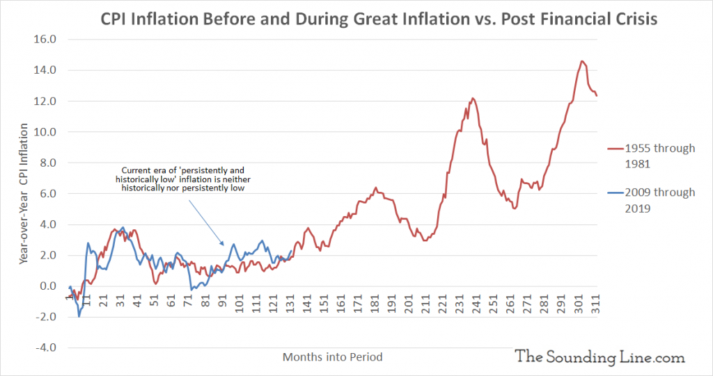 inflation-chart-last-50-years