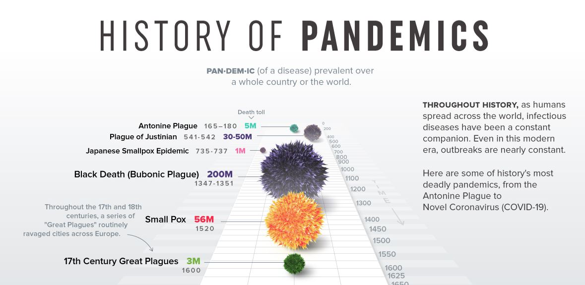 visual-the-history-of-pandemics-the-sounding-line