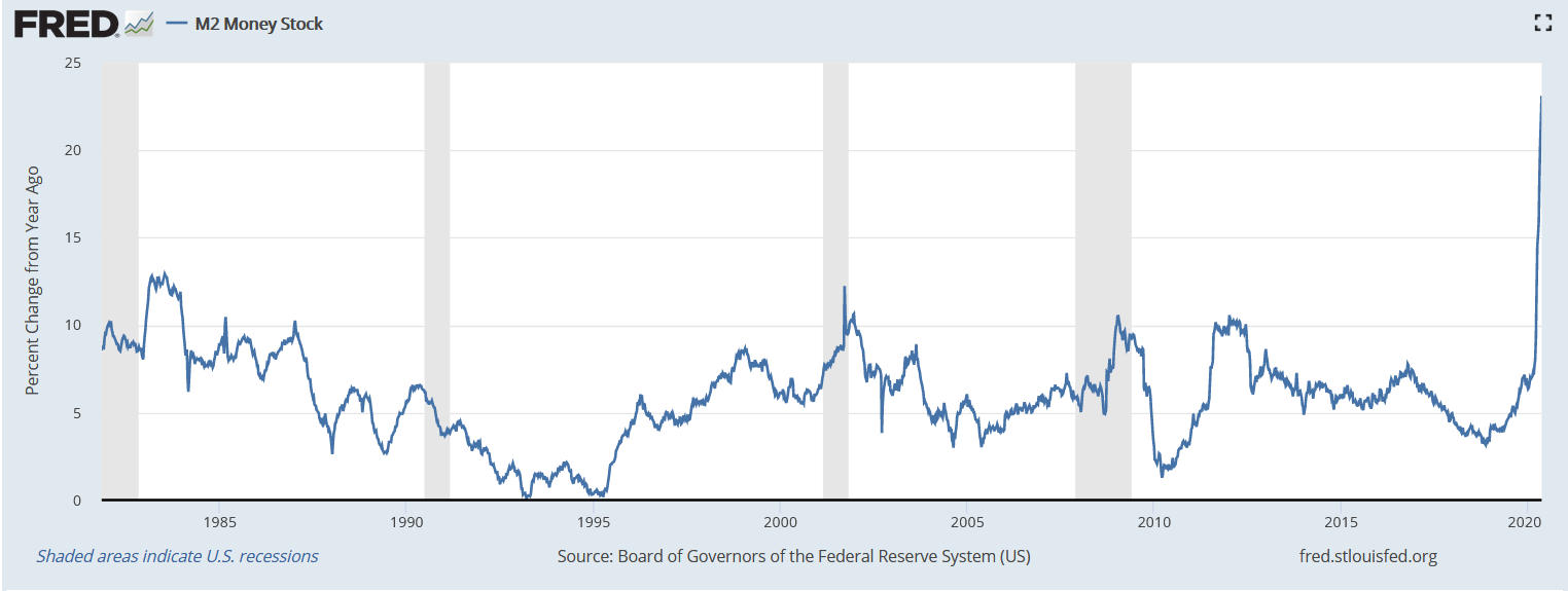 Stocks vs the Economy or Stocks vs the Money Supply? - The Sounding Line