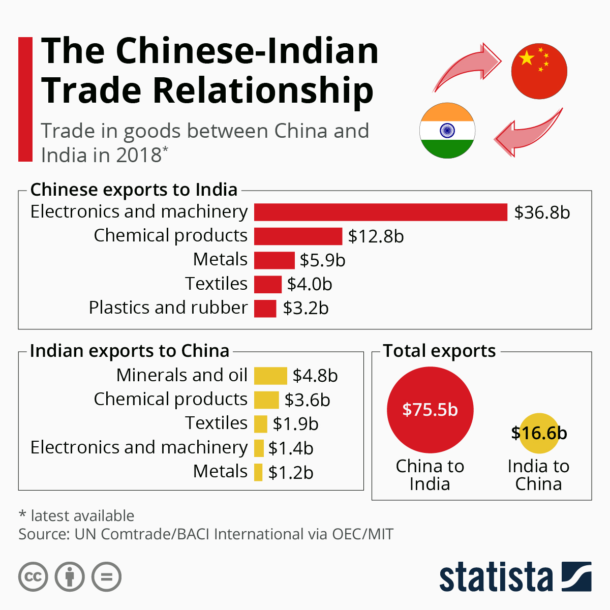 China Exports By Country 2024 India - Dana Milena