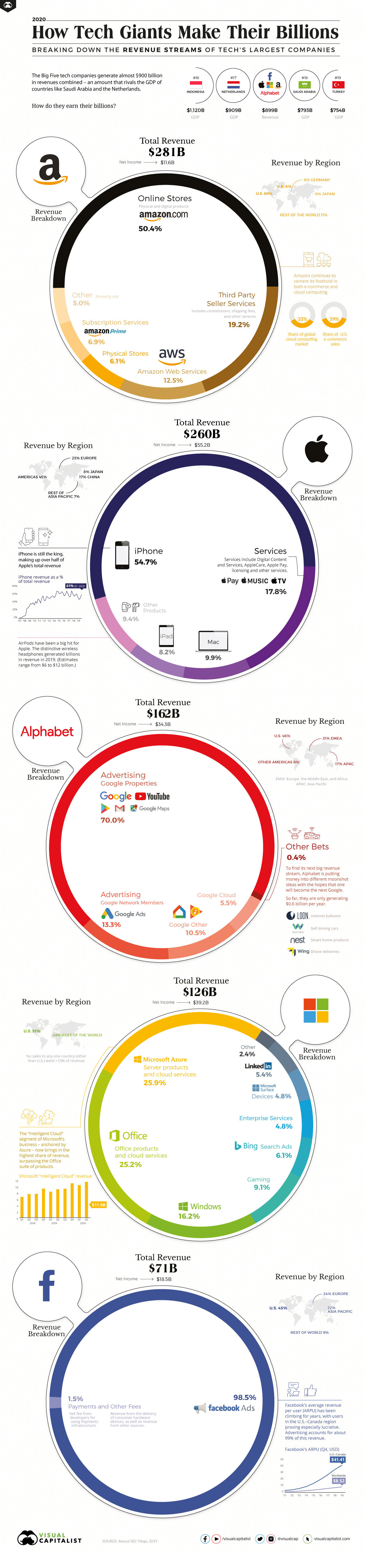 Responsive image