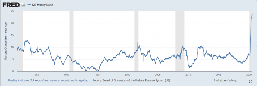 US Core CPI Posts Biggest Monthly Gain Since 1991 - The Sounding Line