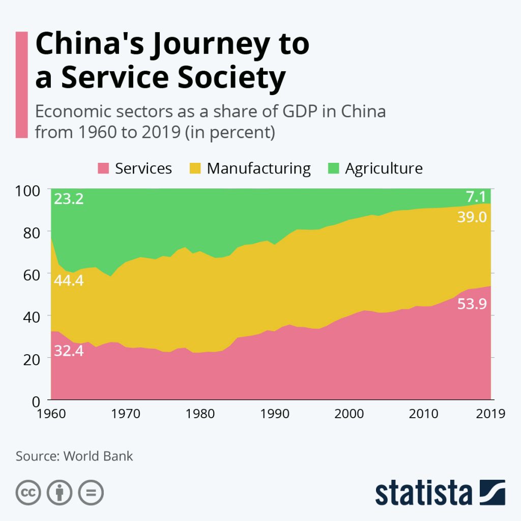 the-services-economy-s-importance-to-world-economic-growth-deloitte