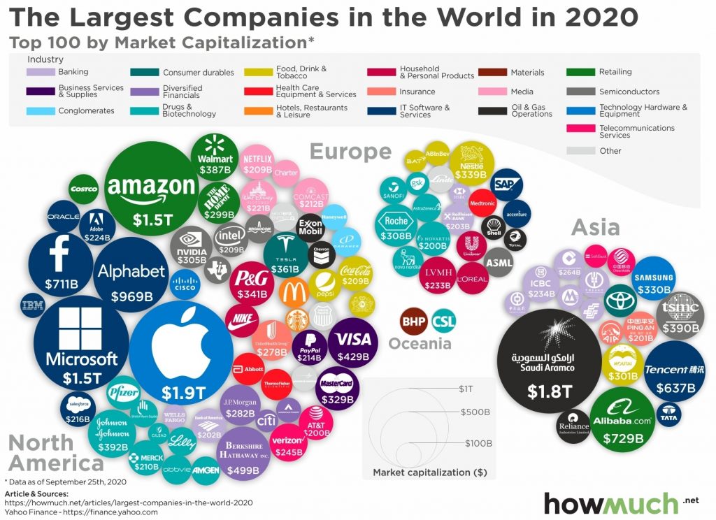 World's Biggest Companies 2024 - Tiffy Giacinta