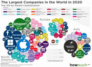 The Biggest Corporations in the World - The Sounding Line