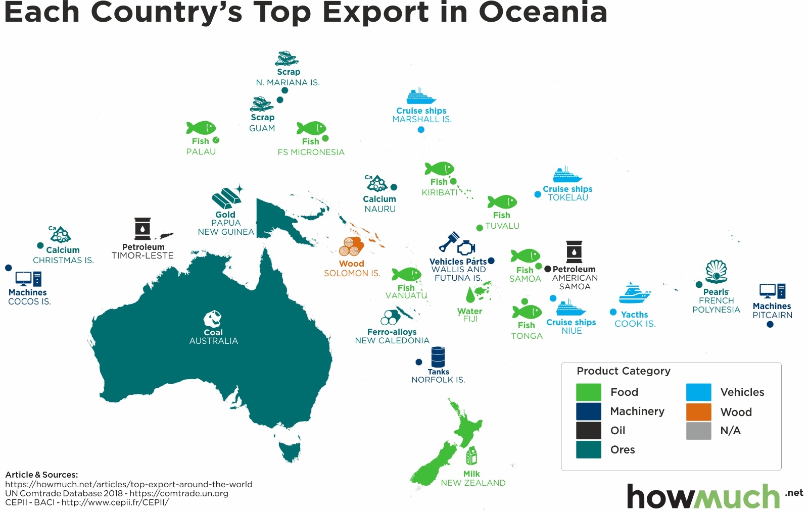Этнический состав австралии и океании. Австралия и Океания экспорт товаров. Экспортные товары Австралии. Экспорт Австралии на карте. Страны Австралии и Океании.