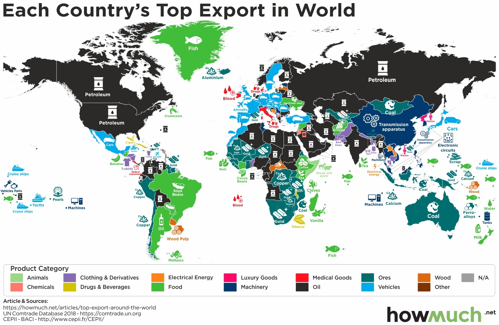 largest export from china to which country