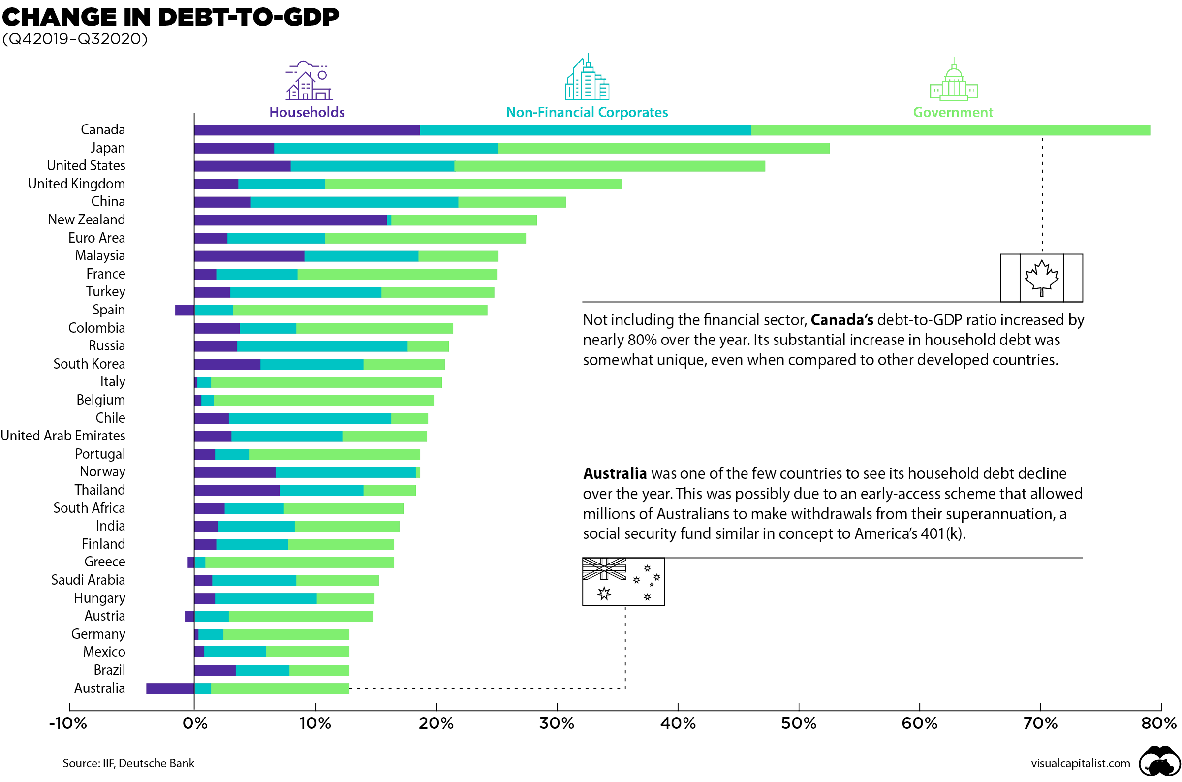 where-debt-has-risen-the-fastest-since-covid-the-sounding-line