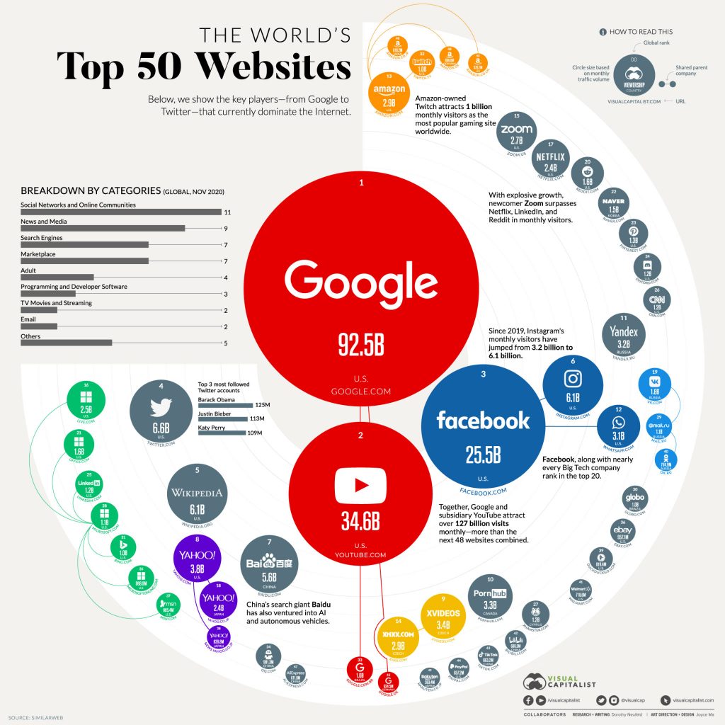 Top 100 Websites 2024 Alexa Auroora