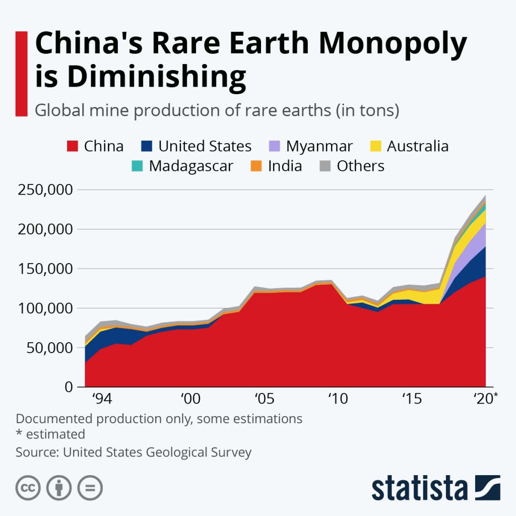 the-not-so-rare-earth-elements-a-question-of-supply-and-demand