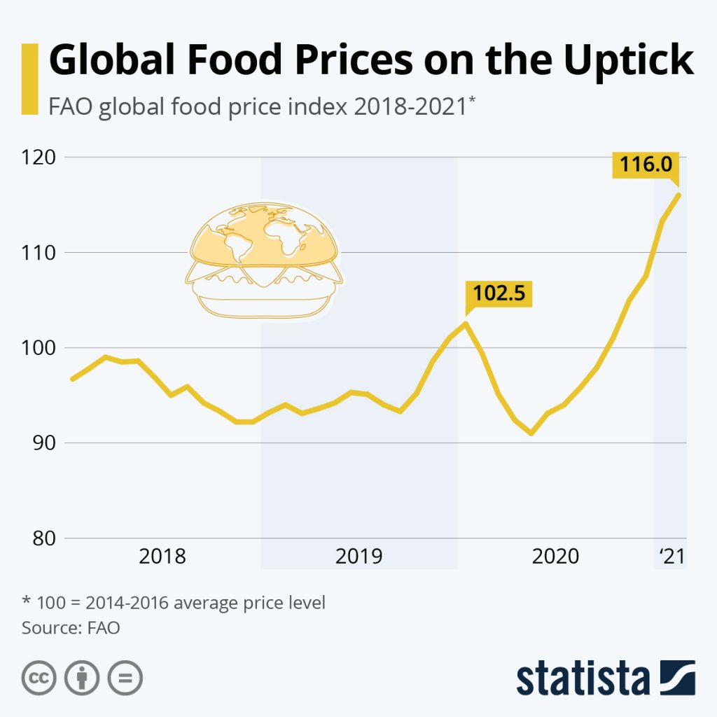 average cost of food for family of 5