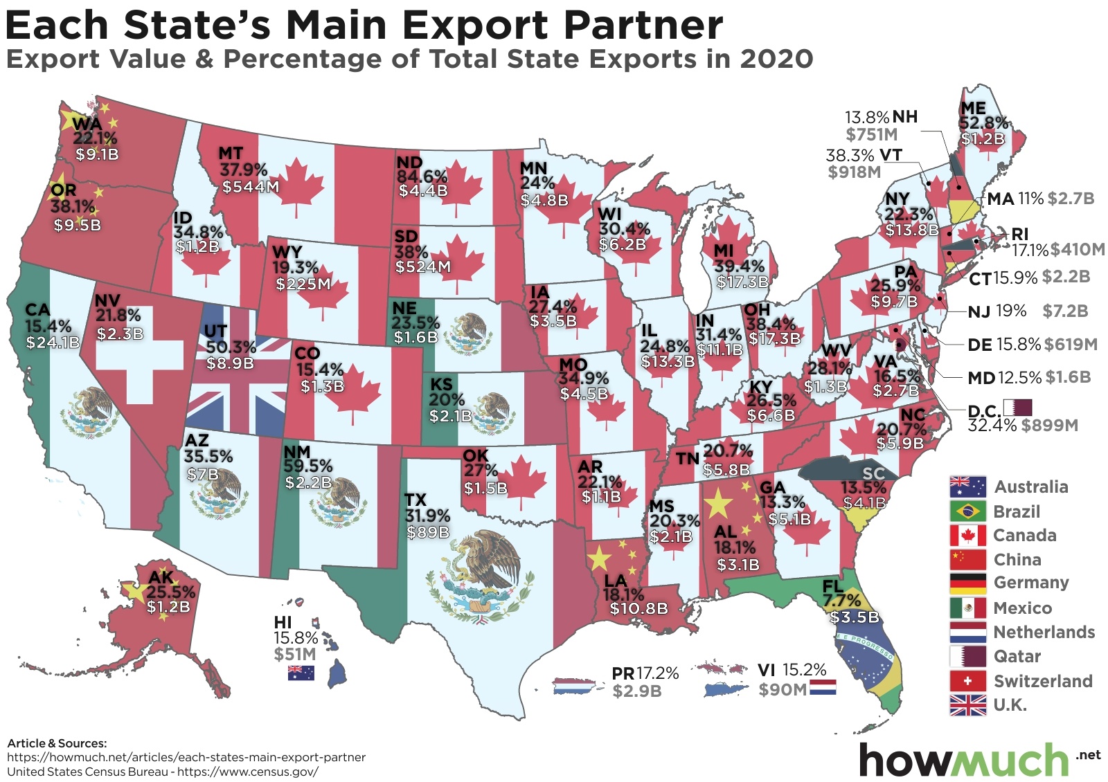 The Top Export Destination for Each U.S. State The Sounding Line