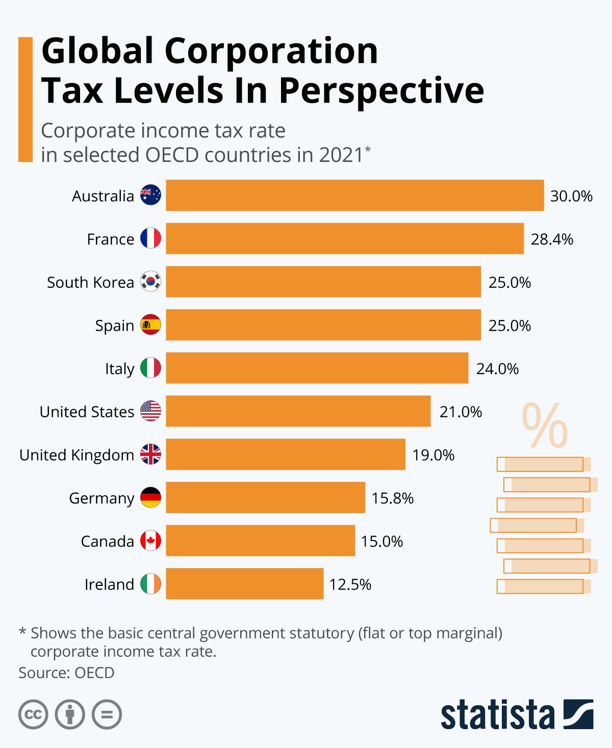 states-with-highest-and-lowest-sales-tax-rates