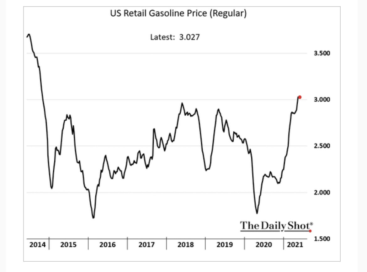 US Gasoline Prices Hit Highest Level Since 2014 The Sounding Line