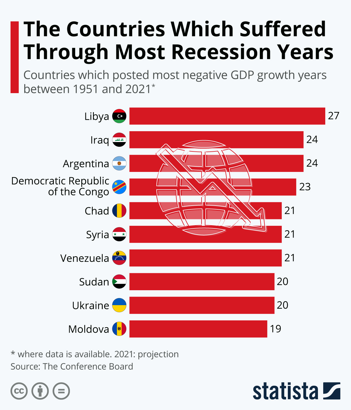 The Countries Which Suffered Through Most Years of Recession The
