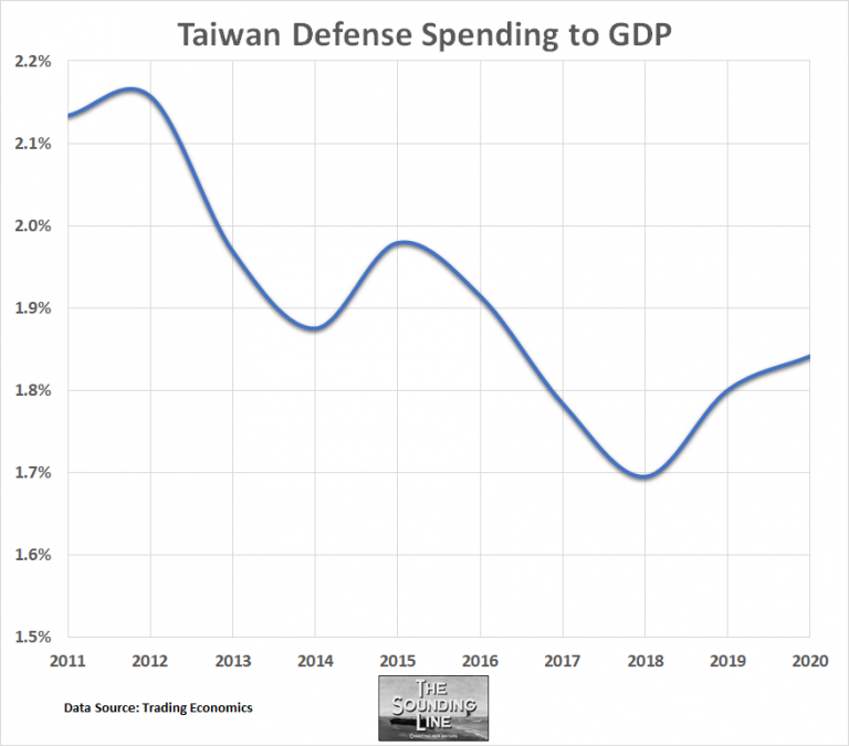 The Accelerating Pace of Chinese Incursions into Taiwan's Airspace