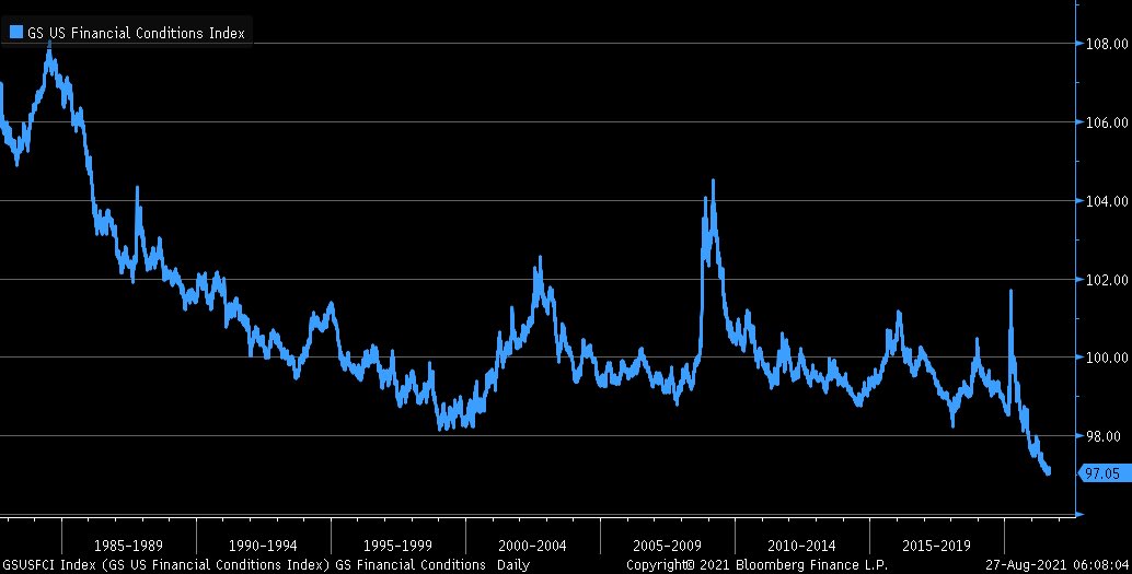 easiest-financial-conditions-ever-just-keep-getting-even-easier