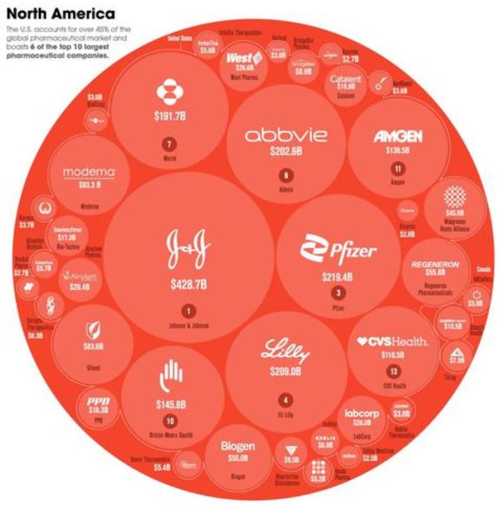 Visualizing The World’s Biggest Pharmaceutical Companies - The Sounding ...