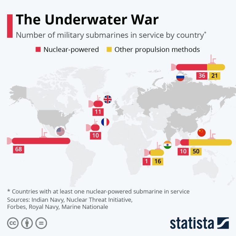 Map: The World's Nuclear Sub Fleets - The Sounding Line