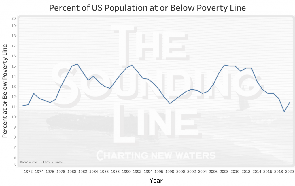 government-transfer-payments-since-1960-the-sounding-line