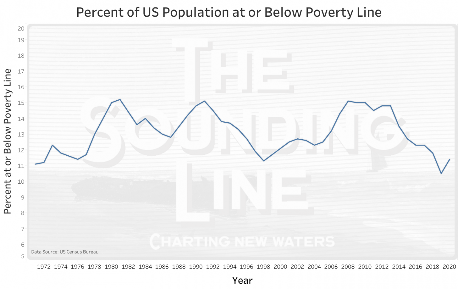 pin-on-statista-infographics