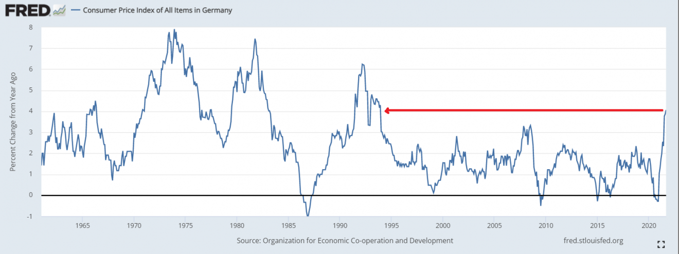 German Inflation Hits Highest Level Since 1993 - The Sounding Line