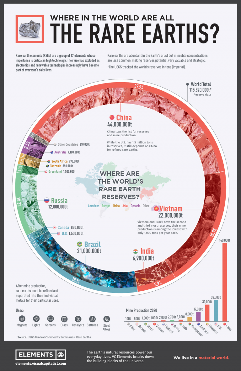 rare-earth-elements-where-in-the-world-are-they-the-sounding-line