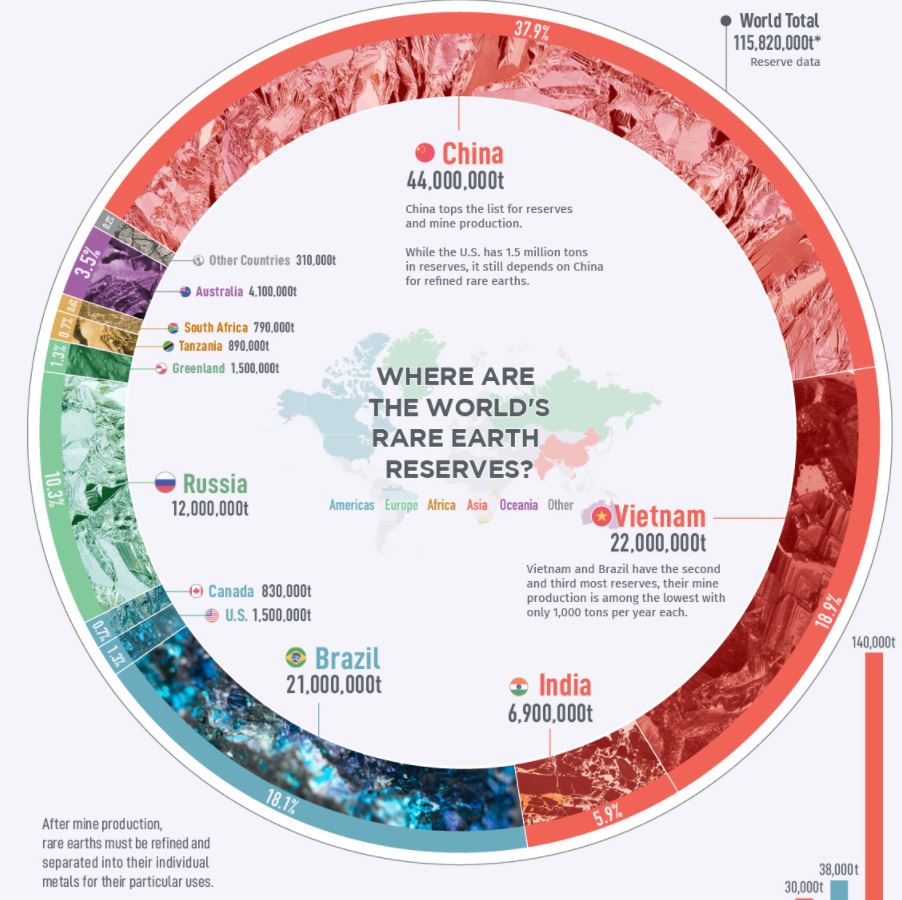 rare-earth-elements-where-in-the-world-are-they-the-sounding-line