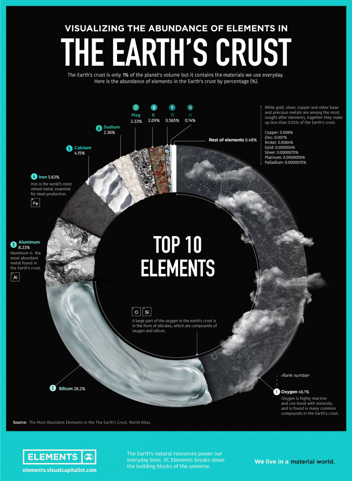 What Element Is The Most Abundant In The Earth S Crust Brainly