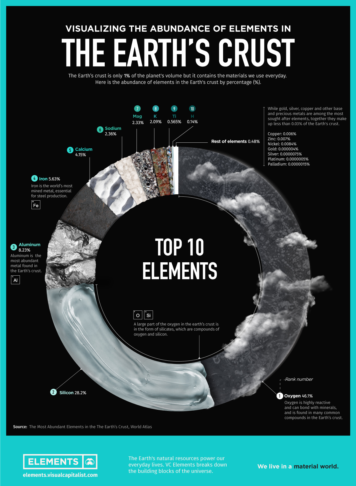 ten-most-abundant-elements-in-the-earth-s-crust-o-oxygen-si-silicon-al